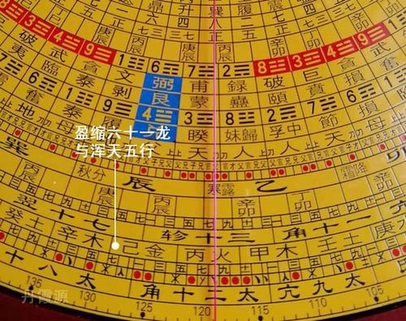龙行天道，五行浑源：中国传统文化中盈缩六十龙与浑天五行的意义解析